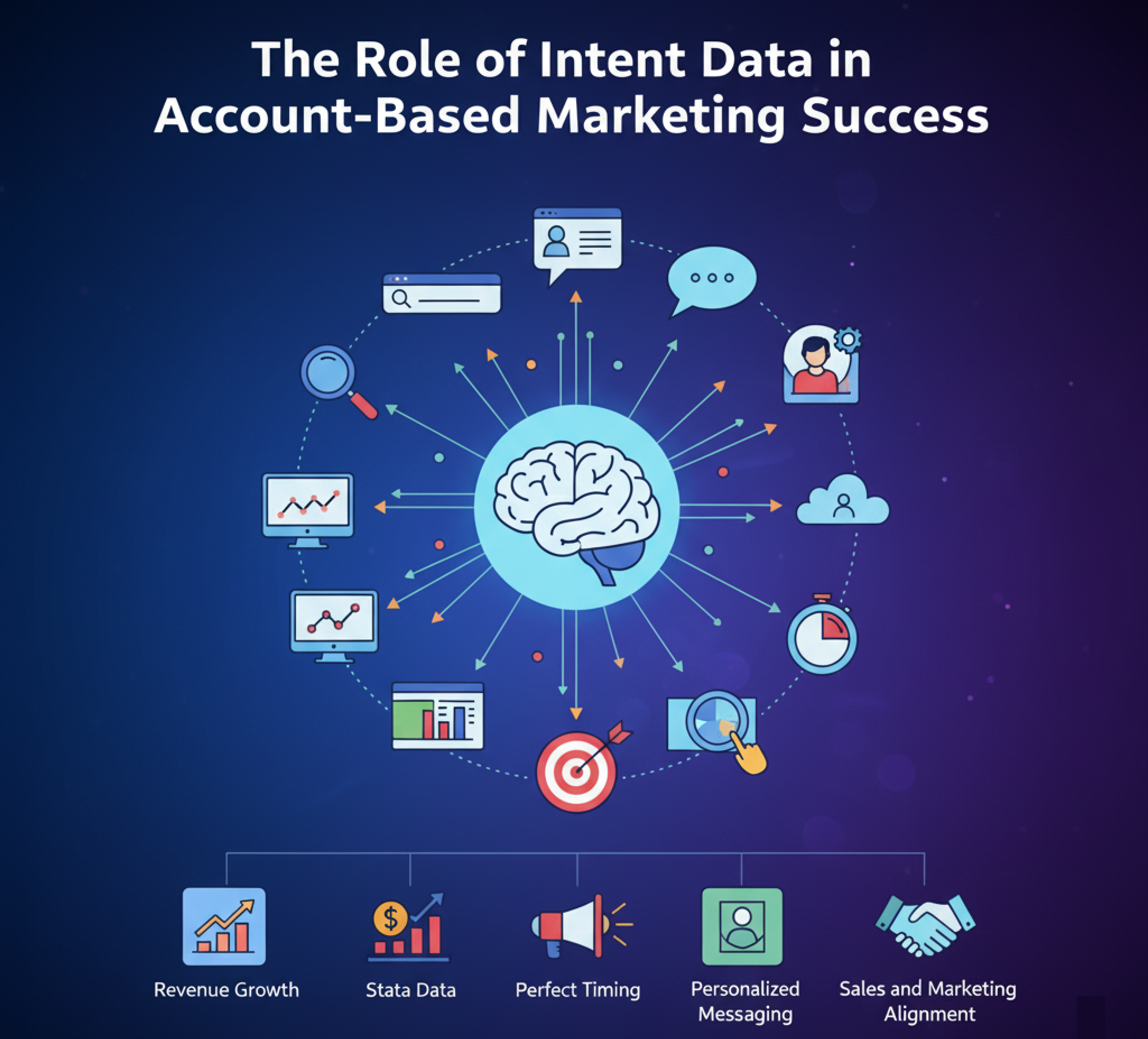 The Role of Intent Data in Account-Based Marketing Success