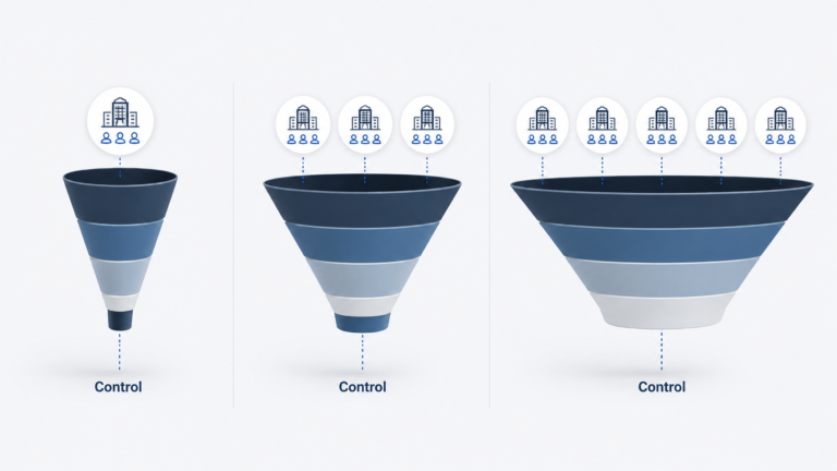 How to Scale ABM Without Losing Control visual showing target accounts, buying group signals and pipeline progression.