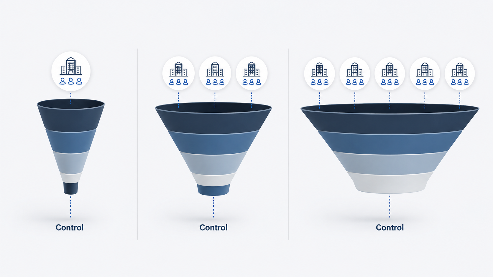 How to Scale ABM Without Losing Control visual showing target accounts, buying group signals and pipeline progression.