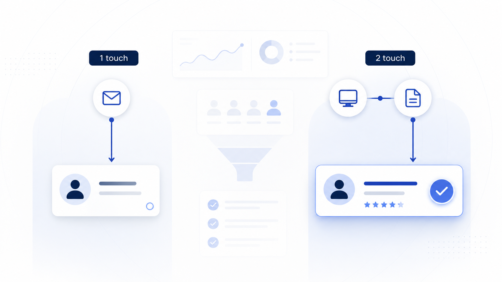 Abstract visual showing one-touch and two-touch B2B lead qualification paths for agency campaign planning.